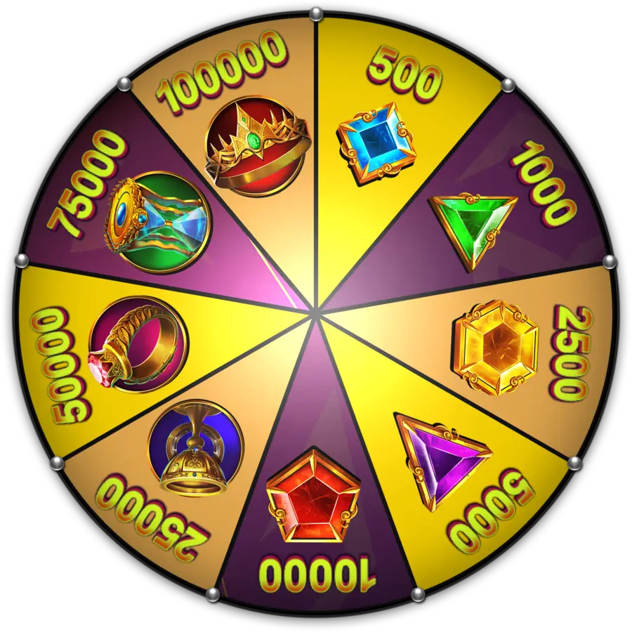 Roda hadiah